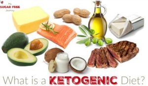 What is a Ketogenic Diet?  This will tell you everything you need to know to get started on a ketogenic or Low Carb, High Fat Diet that will help you lose weight, reverse Type II Diabetes, lower your blood pressure and more!