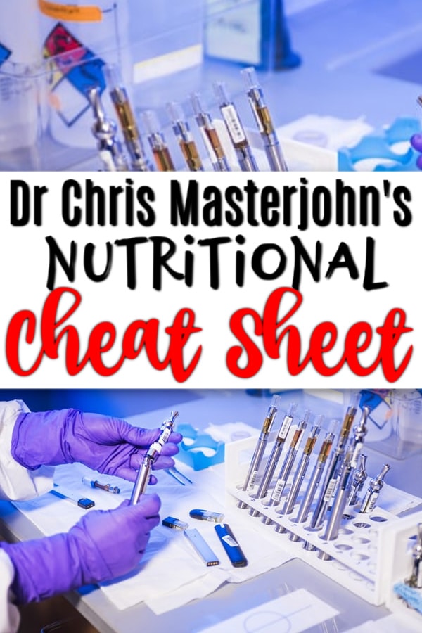 Review Dr Chris Masterjohns Nutritional Cheat Sheet 